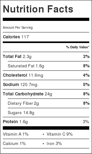 Nutritional Information for Applesauce Bread